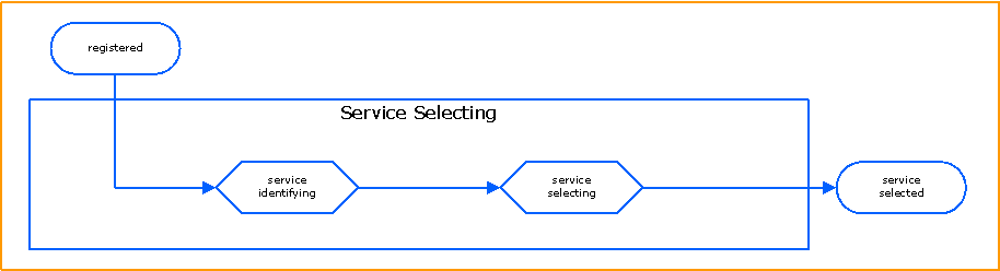 Service Request Management Mitsm