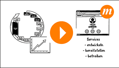 ITIL 4 Specialist: Create, Deliver & Support
