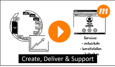 ITIL 4 Specialist: Create, Deliver and Support (CDS)