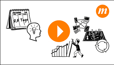 ITIL 4 Strategist: Digital- & IT-Strategy