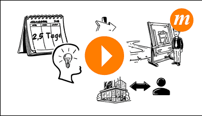 ITIL 4 Specialist: Drive Stakeholder Value (DSV)