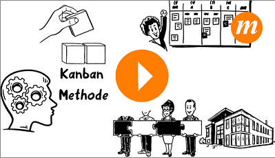 mITSM Kanban Professional Training