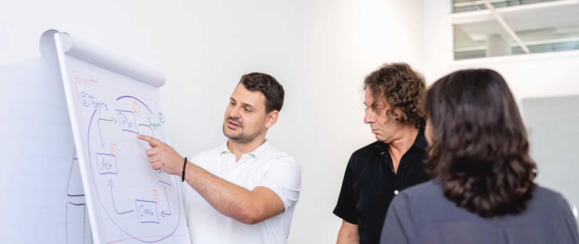 Team bei Cybersecurity-Workshop mit Whiteboard und Diagrammen.